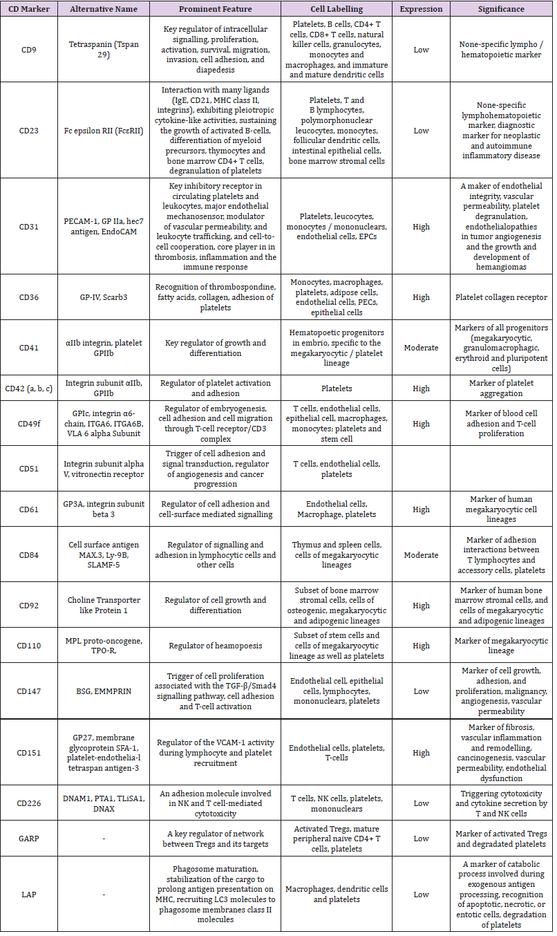 biomedres-openaccess-journal-bjstr