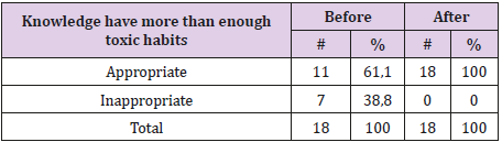 biomedres-openaccess-journal-bjstr