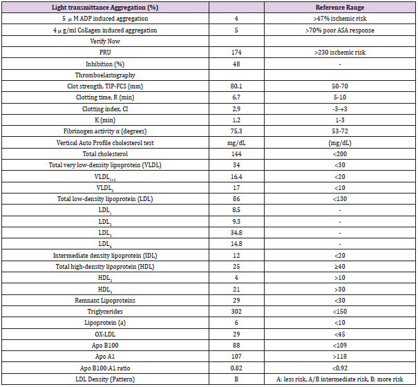biomedres-openaccess-journal-bjstr