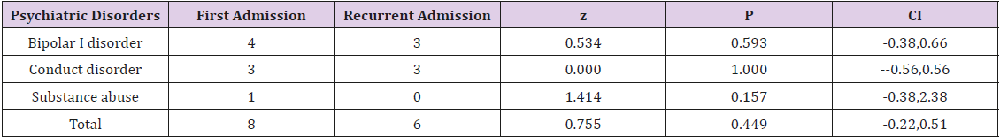 biomedres-openaccess-journal-bjstr