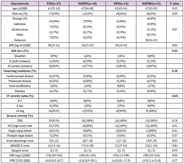 biomedres-openaccess-journal-bjstr