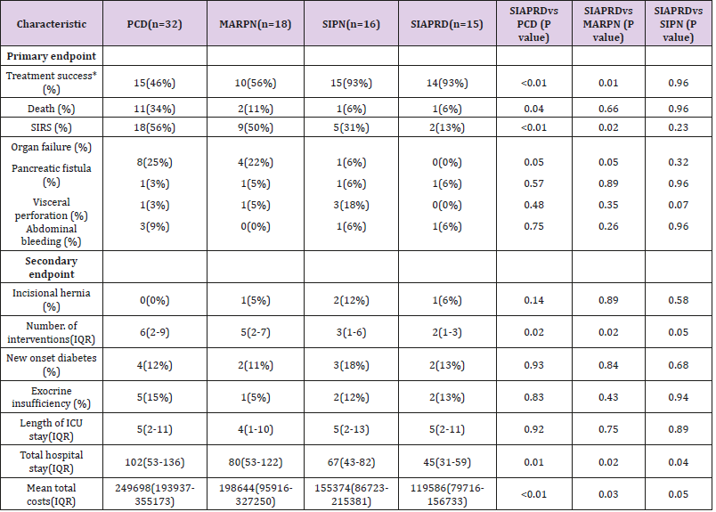 biomedres-openaccess-journal-bjstr
