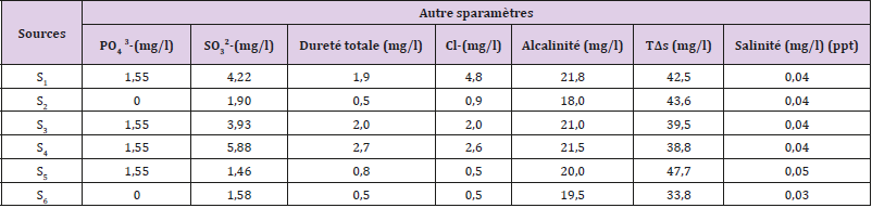 biomedres-openaccess-journal-bjstr