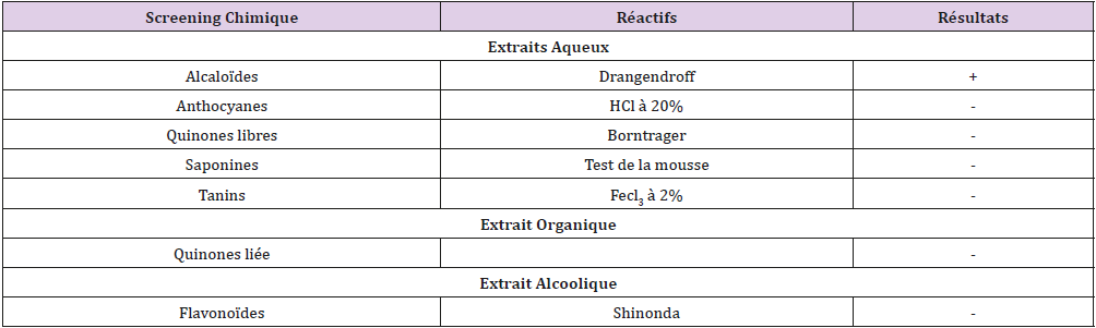 biomedres-openaccess-journal-bjstr