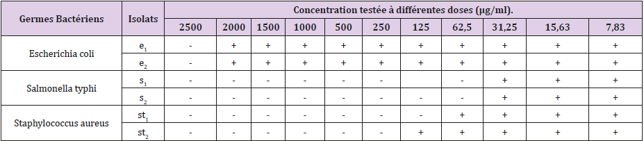 biomedres-openaccess-journal-bjstr