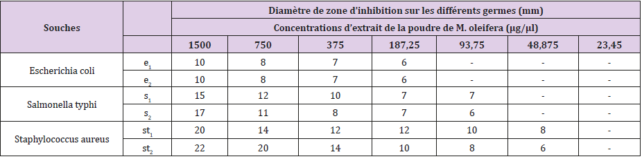 biomedres-openaccess-journal-bjstr
