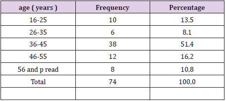 biomedres-openaccess-journal-bjstr