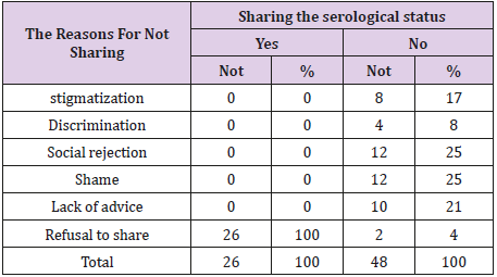 biomedres-openaccess-journal-bjstr