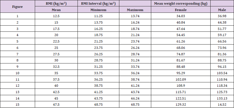 biomedres-openaccess-journal-bjstr