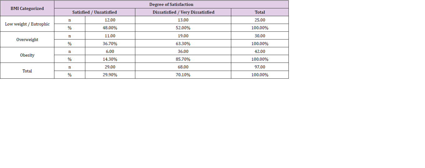 biomedres-openaccess-journal-bjstr