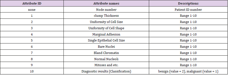 biomedres-openaccess-journal-bjstr
