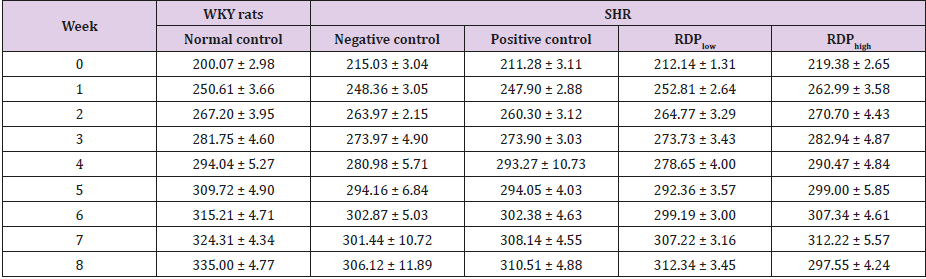 biomedres-openaccess-journal-bjstr