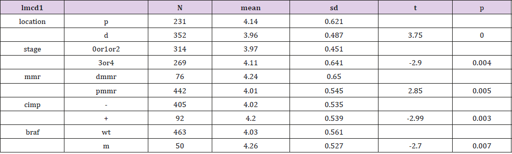 biomedres-openaccess-journal-bjstr