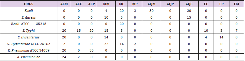 biomedres-openaccess-journal-bjstr