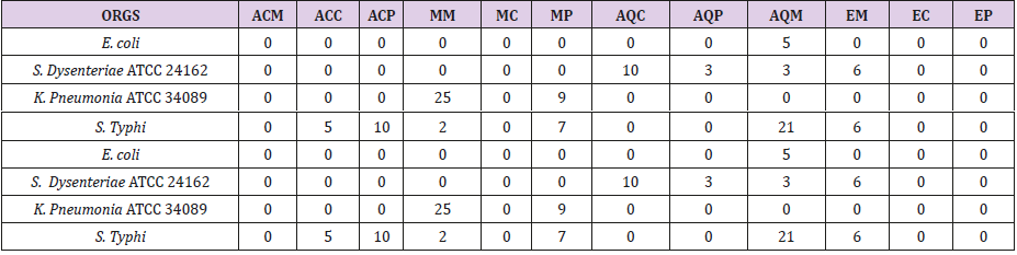 biomedres-openaccess-journal-bjstr