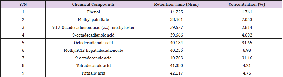 biomedres-openaccess-journal-bjstr