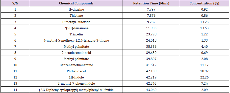 biomedres-openaccess-journal-bjstr