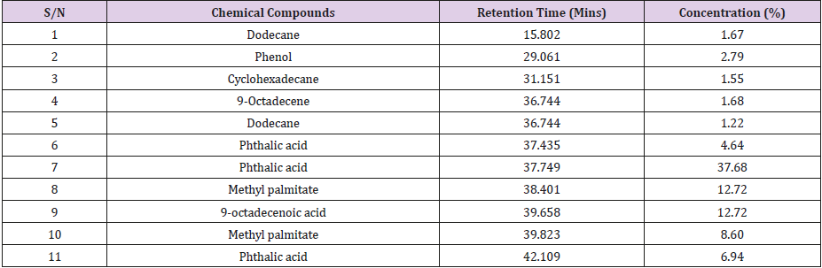 biomedres-openaccess-journal-bjstr