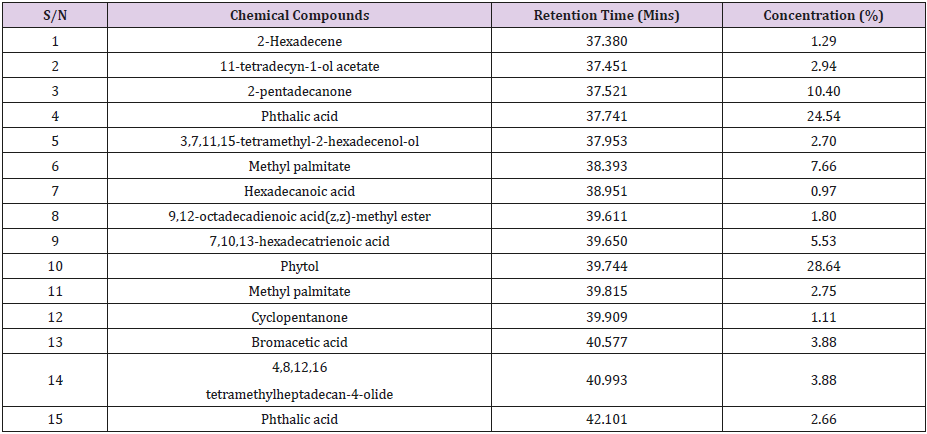biomedres-openaccess-journal-bjstr
