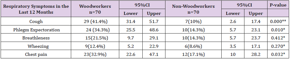 biomedres-openaccess-journal-bjstr