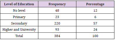 biomedres-openaccess-journal-bjstr