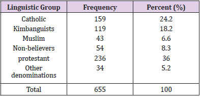 biomedres-openaccess-journal-bjstr