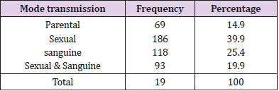 biomedres-openaccess-journal-bjstr