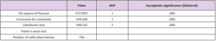 biomedres-openaccess-journal-bjstr