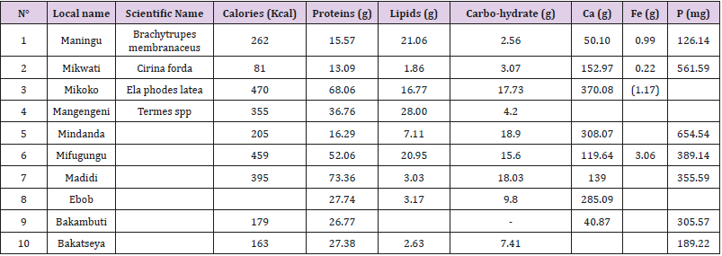 biomedres-openaccess-journal-bjstr