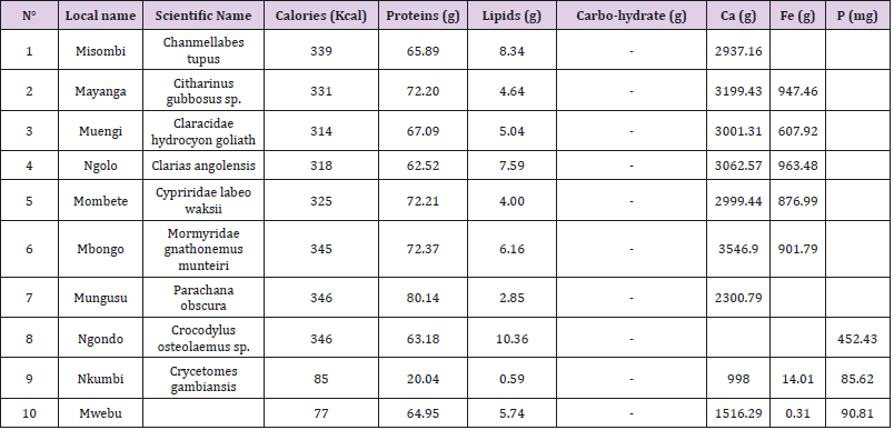 biomedres-openaccess-journal-bjstr