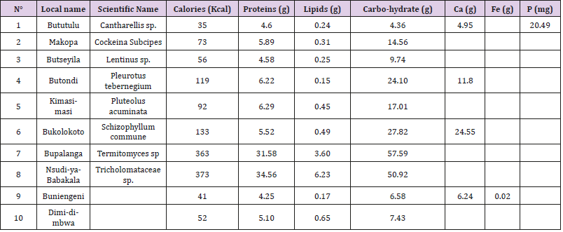 biomedres-openaccess-journal-bjstr