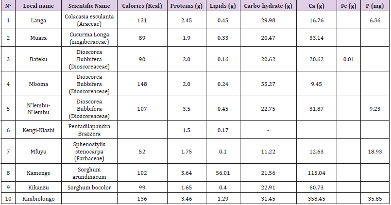biomedres-openaccess-journal-bjstr