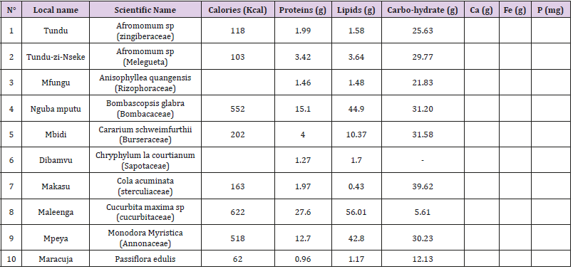 biomedres-openaccess-journal-bjstr