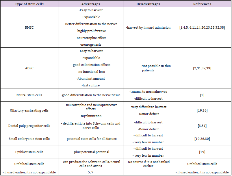 biomedres-openaccess-journal-bjstr