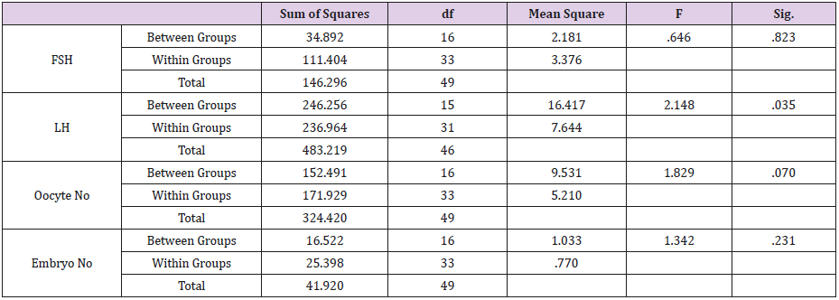 biomedres-openaccess-journal-bjstr