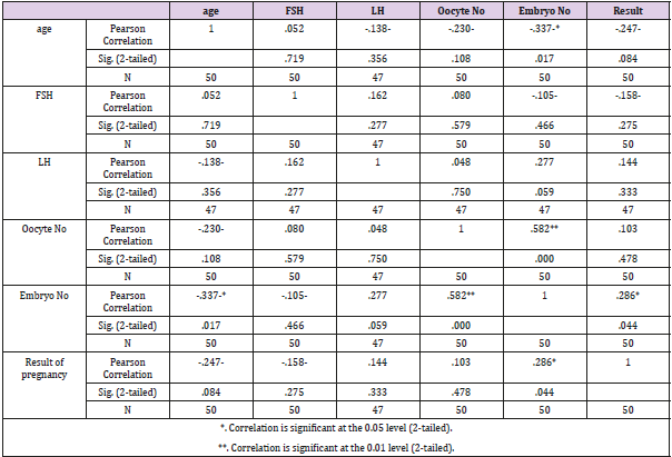 biomedres-openaccess-journal-bjstr