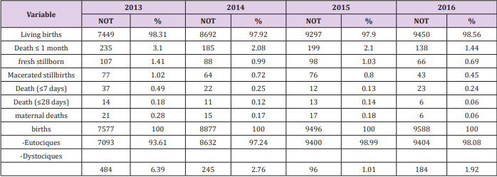 biomedres-openaccess-journal-bjstr
