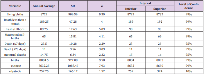 biomedres-openaccess-journal-bjstr