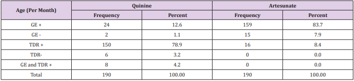 biomedres-openaccess-journal-bjstr