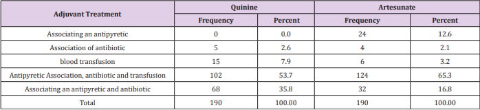 biomedres-openaccess-journal-bjstr
