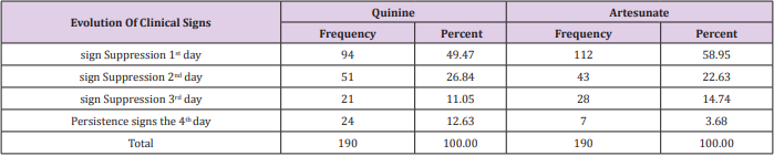 biomedres-openaccess-journal-bjstr