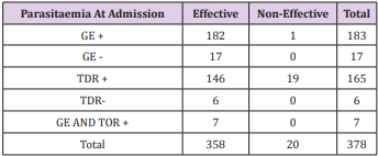 biomedres-openaccess-journal-bjstr