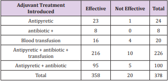 biomedres-openaccess-journal-bjstr