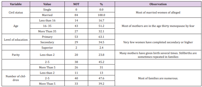biomedres-openaccess-journal-bjstr