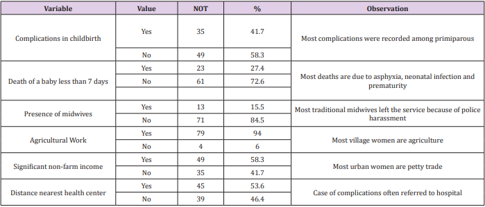 biomedres-openaccess-journal-bjstr