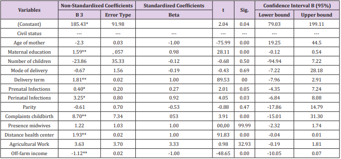 biomedres-openaccess-journal-bjstr
