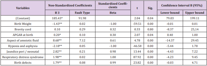 biomedres-openaccess-journal-bjstr