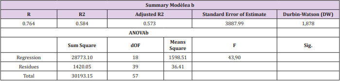 biomedres-openaccess-journal-bjstr