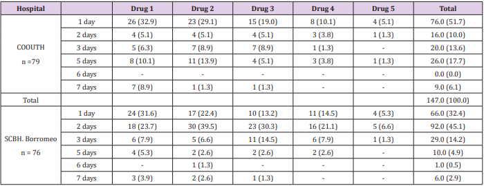 biomedres-openaccess-journal-bjstr