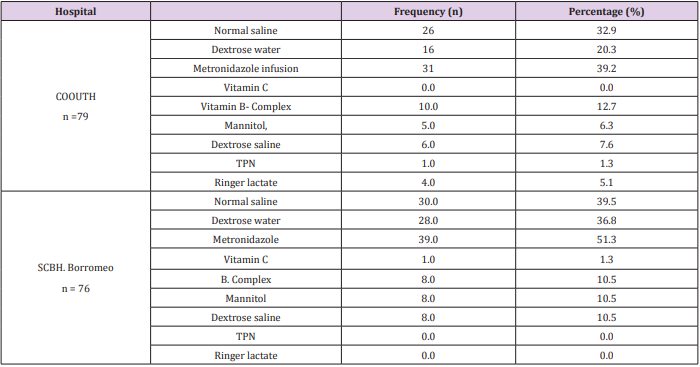 biomedres-openaccess-journal-bjstr